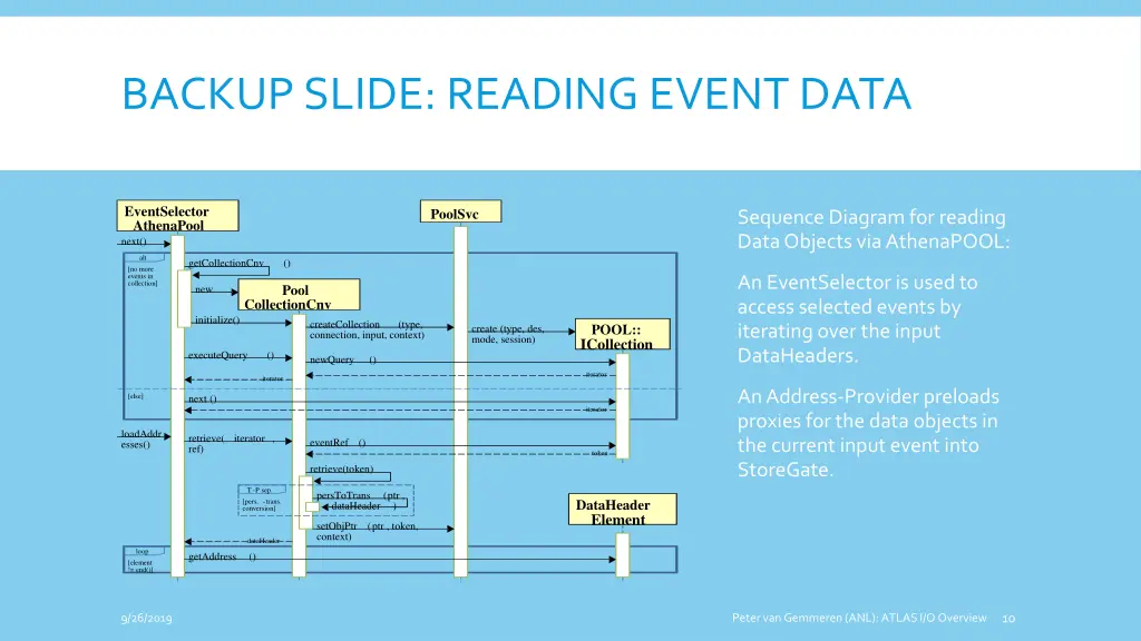 backup slide reading event data