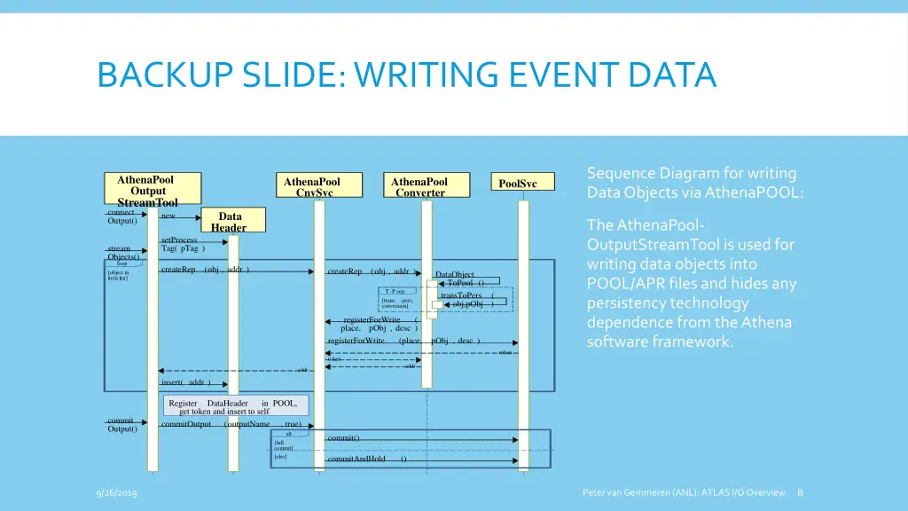 backup slide writing event data