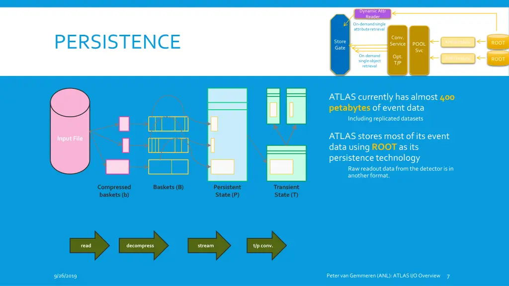 dynamic attr reader