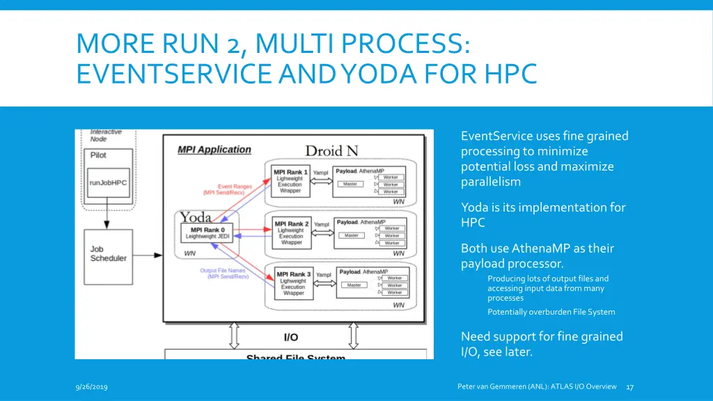 more run 2 multi process eventservice and yoda