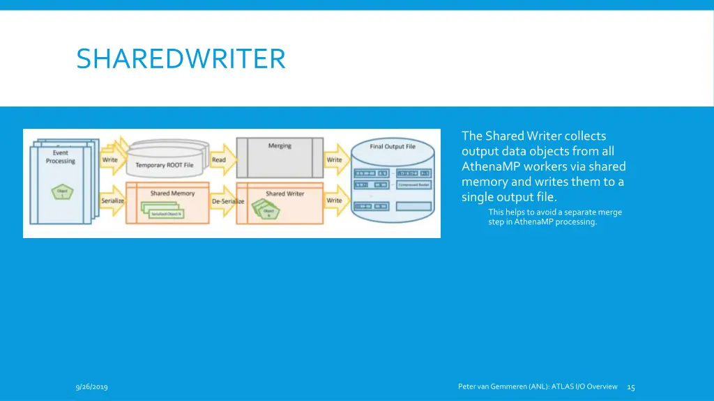 sharedwriter