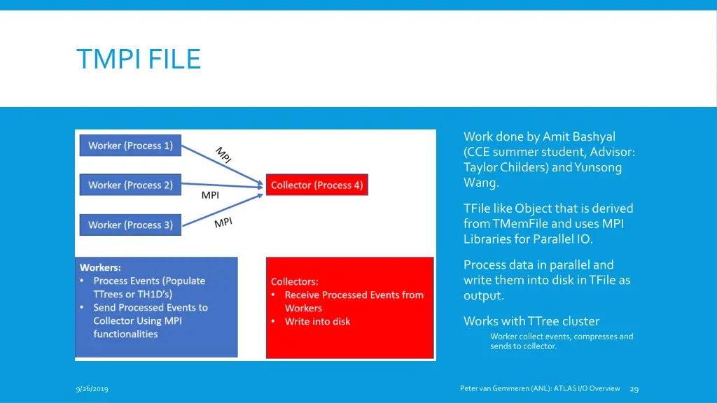 tmpi file