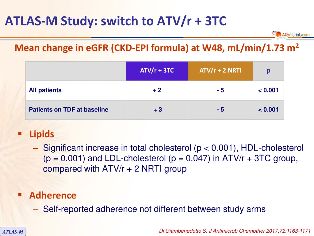 atlas m study switch to atv r 3tc 4