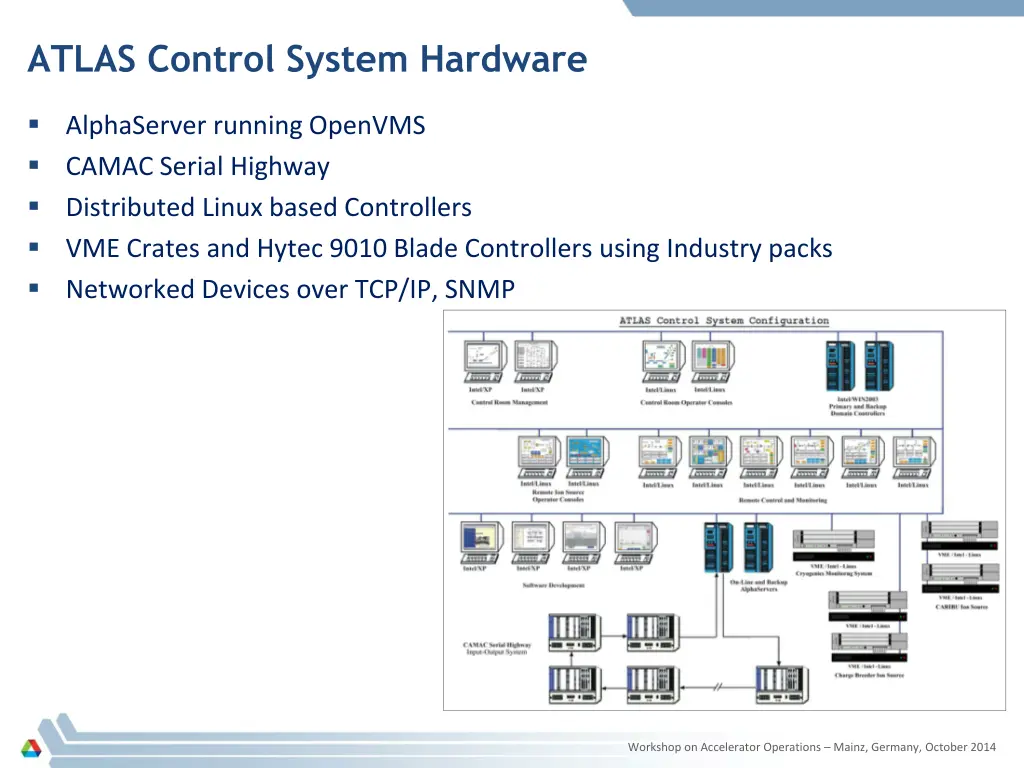 atlas control system hardware