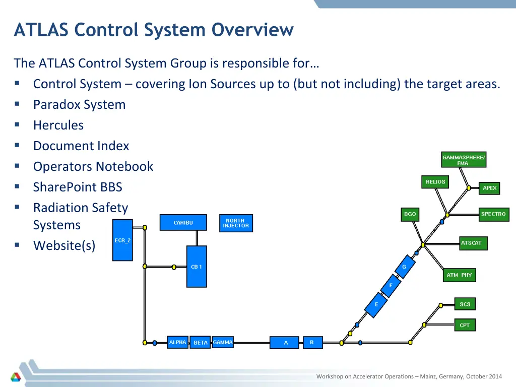 atlas control system overview