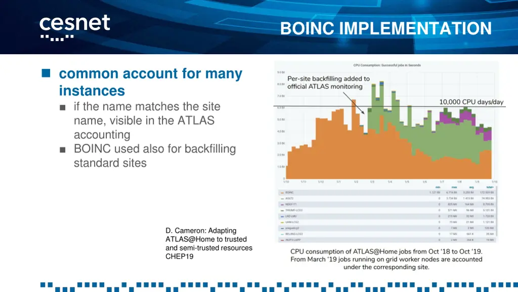 boinc implementation