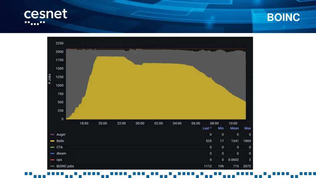 boinc