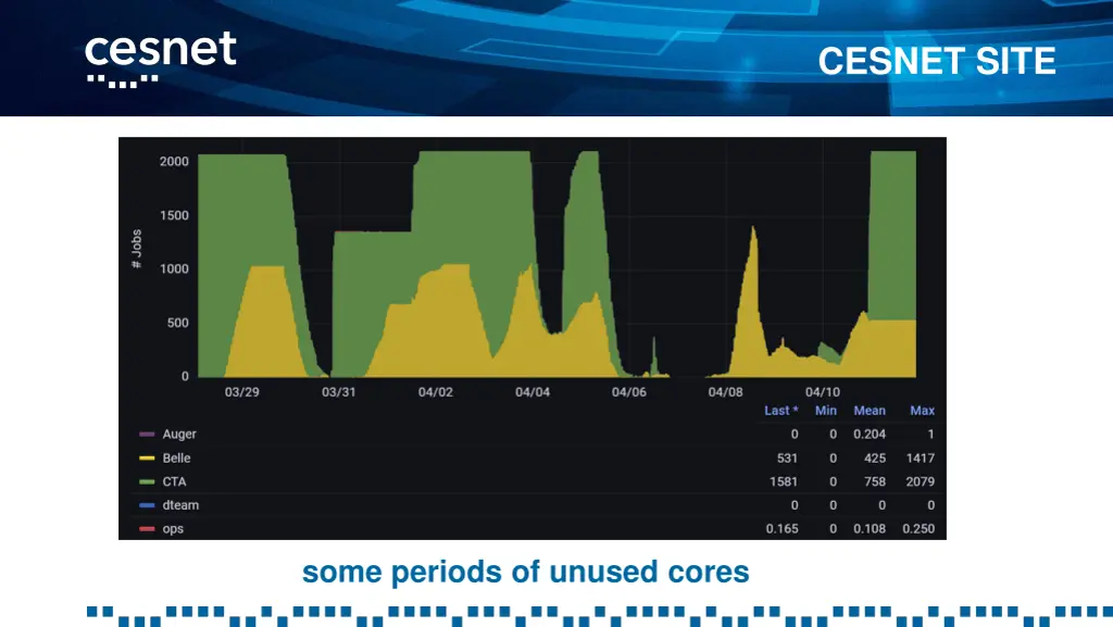 cesnet site