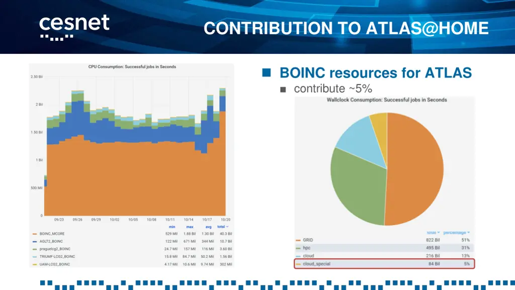 contribution to atlas@home