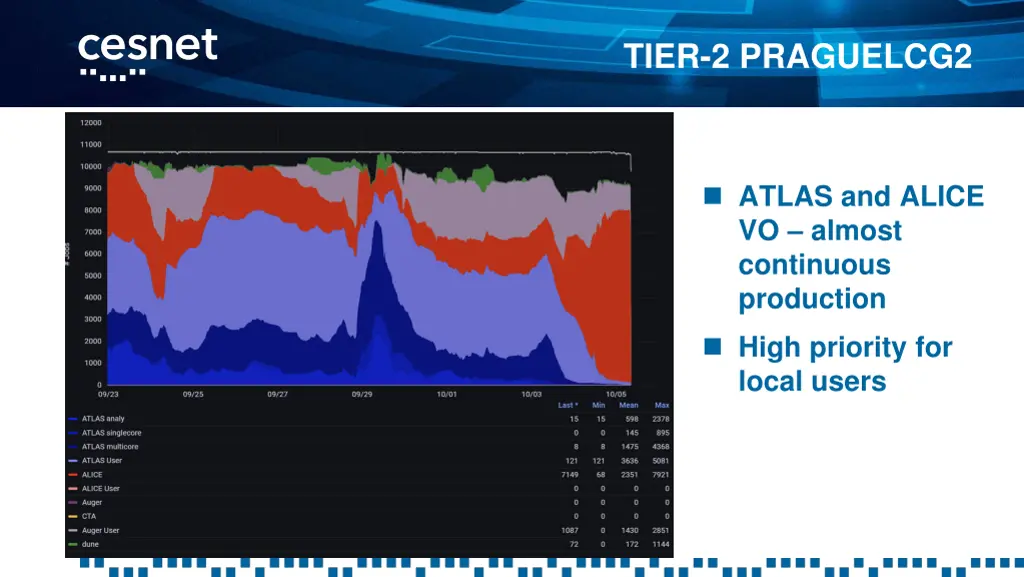 tier 2 praguelcg2