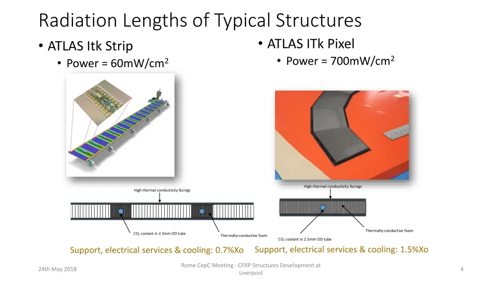 radiation lengths of typical structures atlas