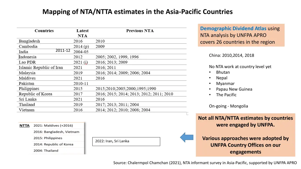 mapping of nta ntta estimates in the asia pacific