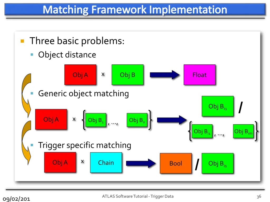 matching framework implementation