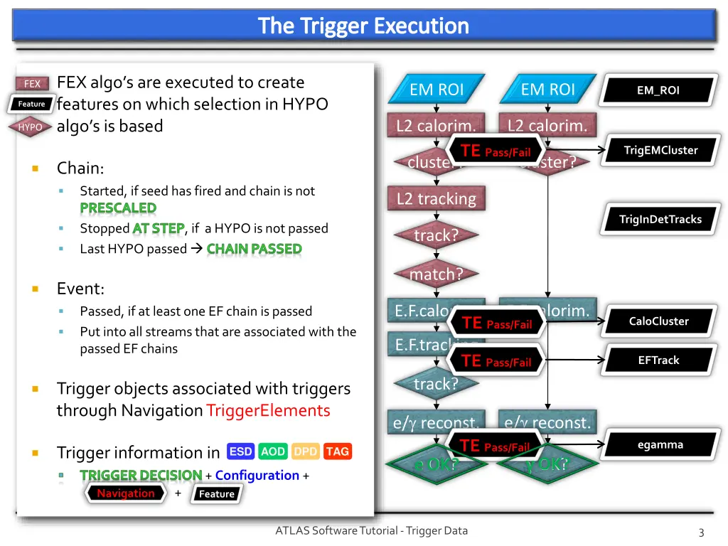 the trigger execution the trigger execution