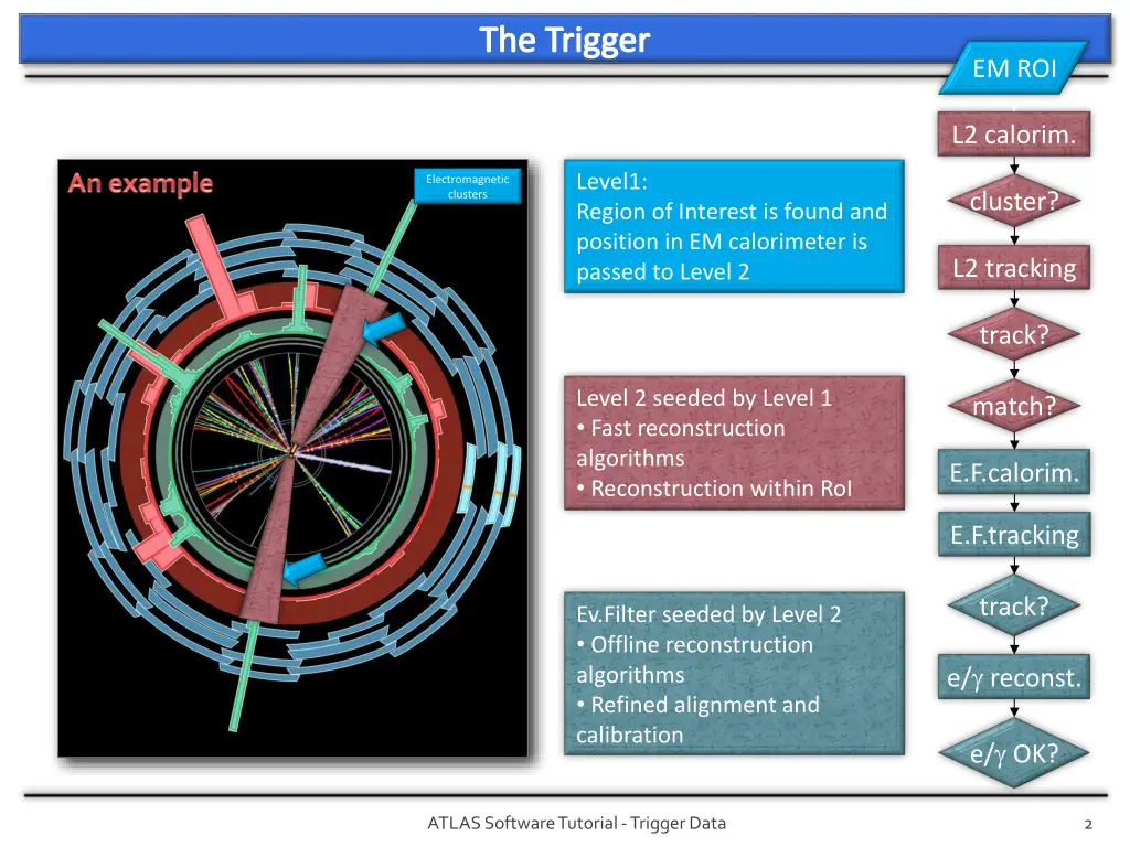 the trigger