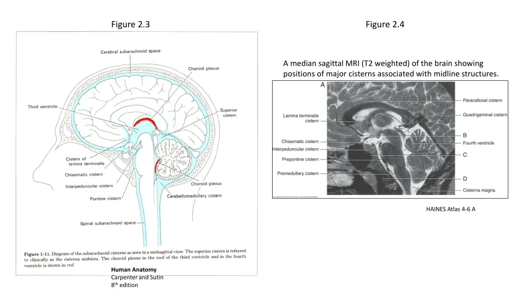 figure 2 3