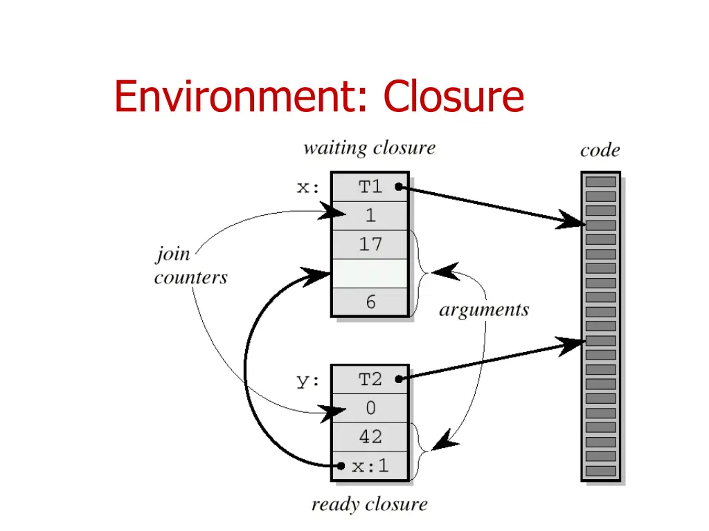 environment closure 1