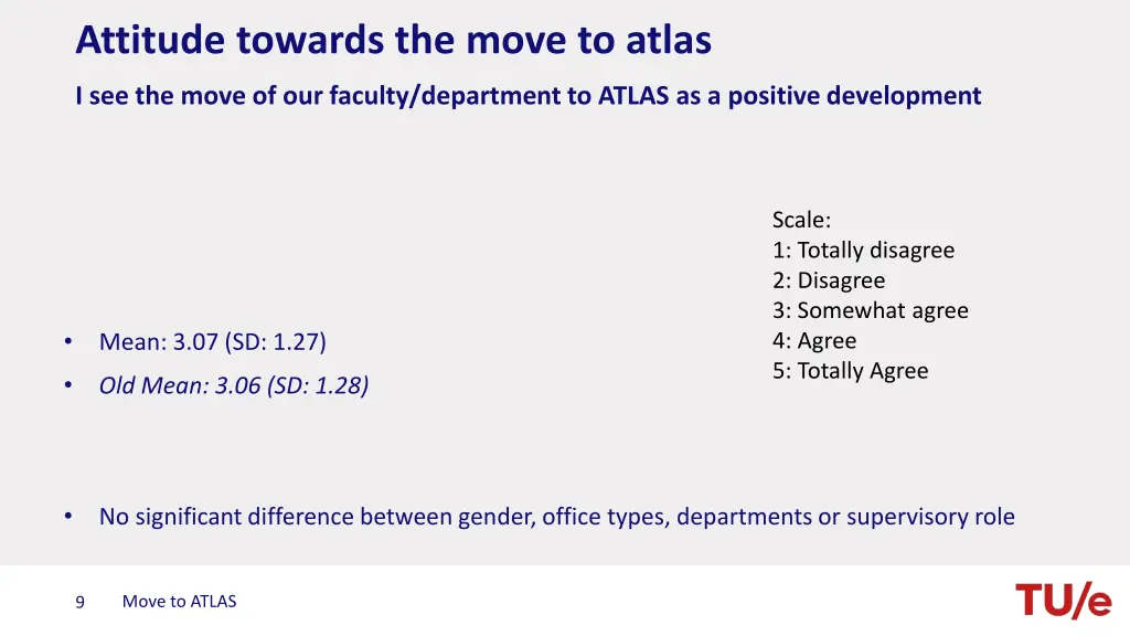 attitude towards the move to atlas