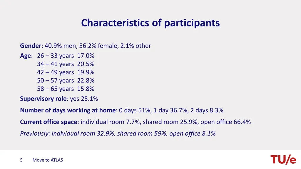 characteristics of participants