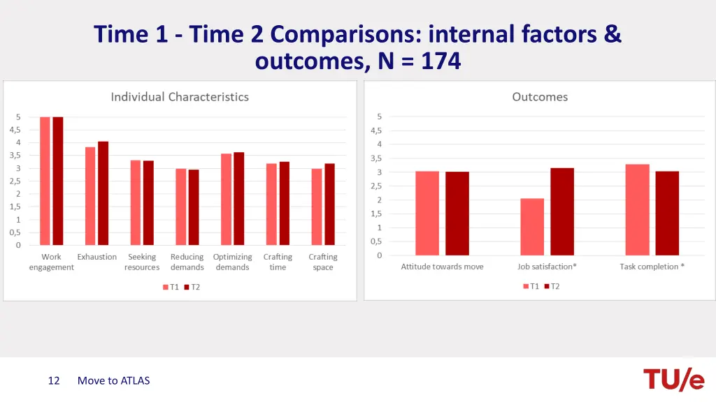 time 1 time 2 comparisons internal factors