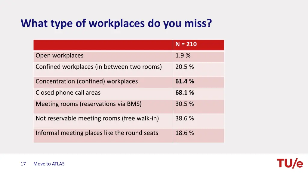 what type of workplaces do you miss