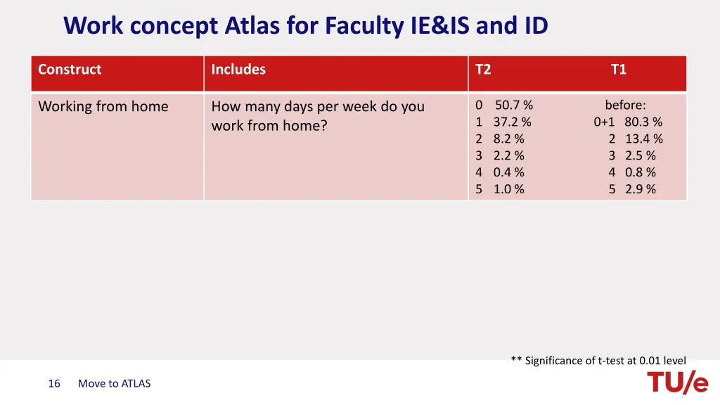 work concept atlas for faculty ie is and id