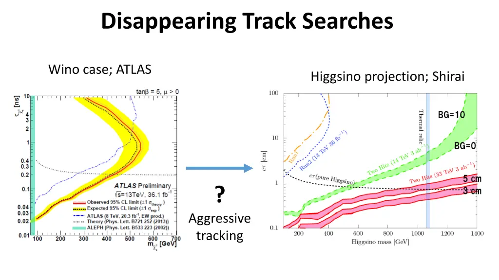 disappearing track searches