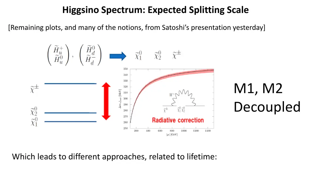 higgsino spectrum expected splitting scale