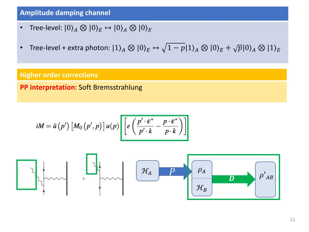 amplitude damping channel