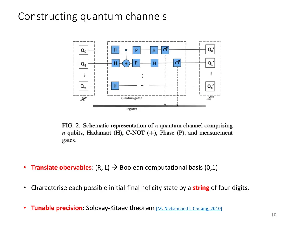 constructing quantum channels