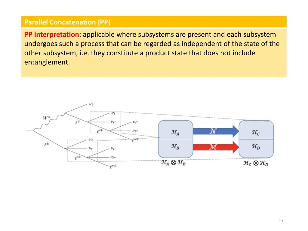 parallel concatenation pp