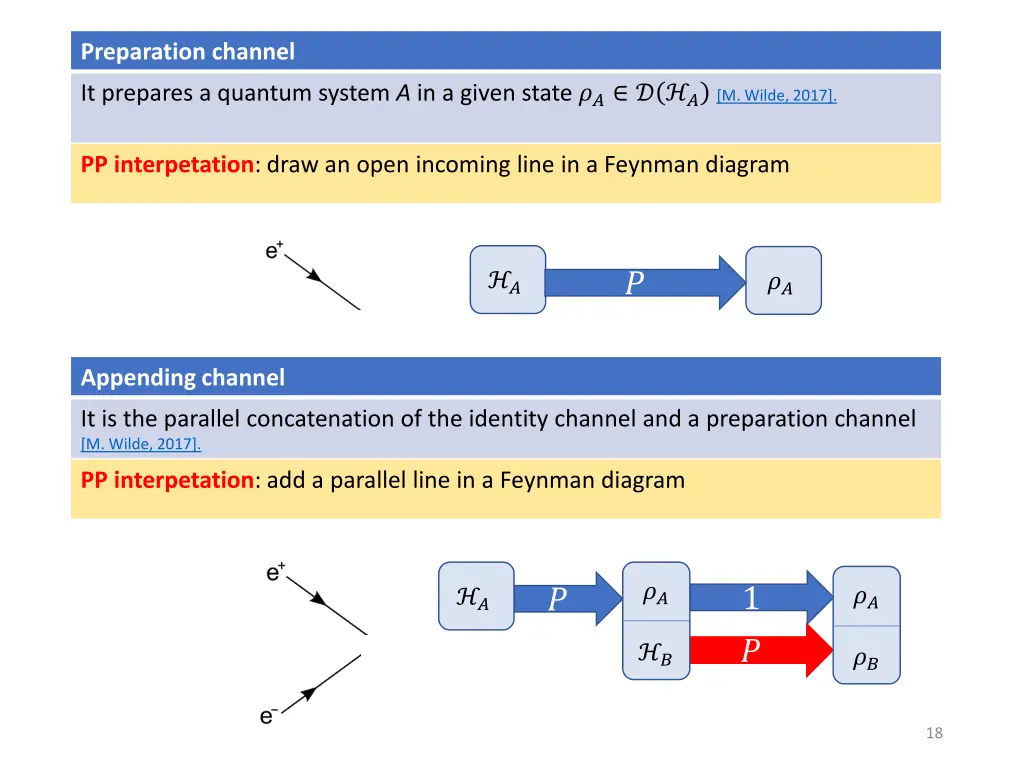 preparation channel