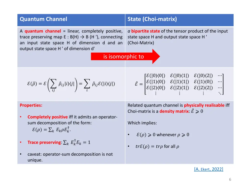 quantum channel