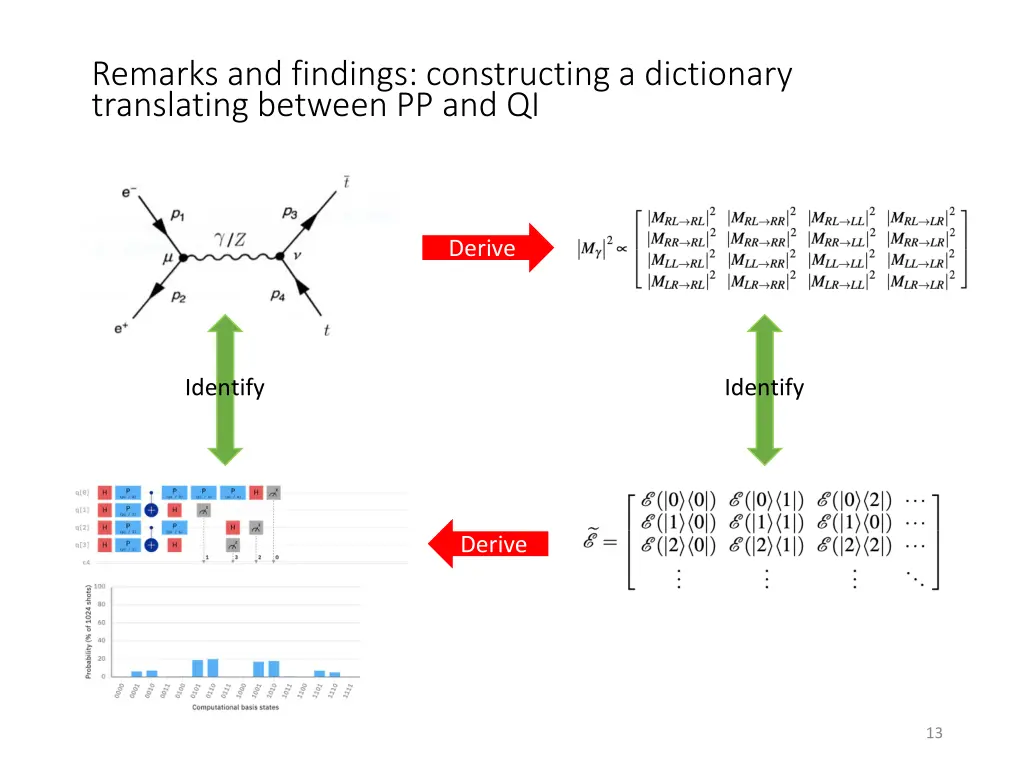 remarks and findings constructing a dictionary