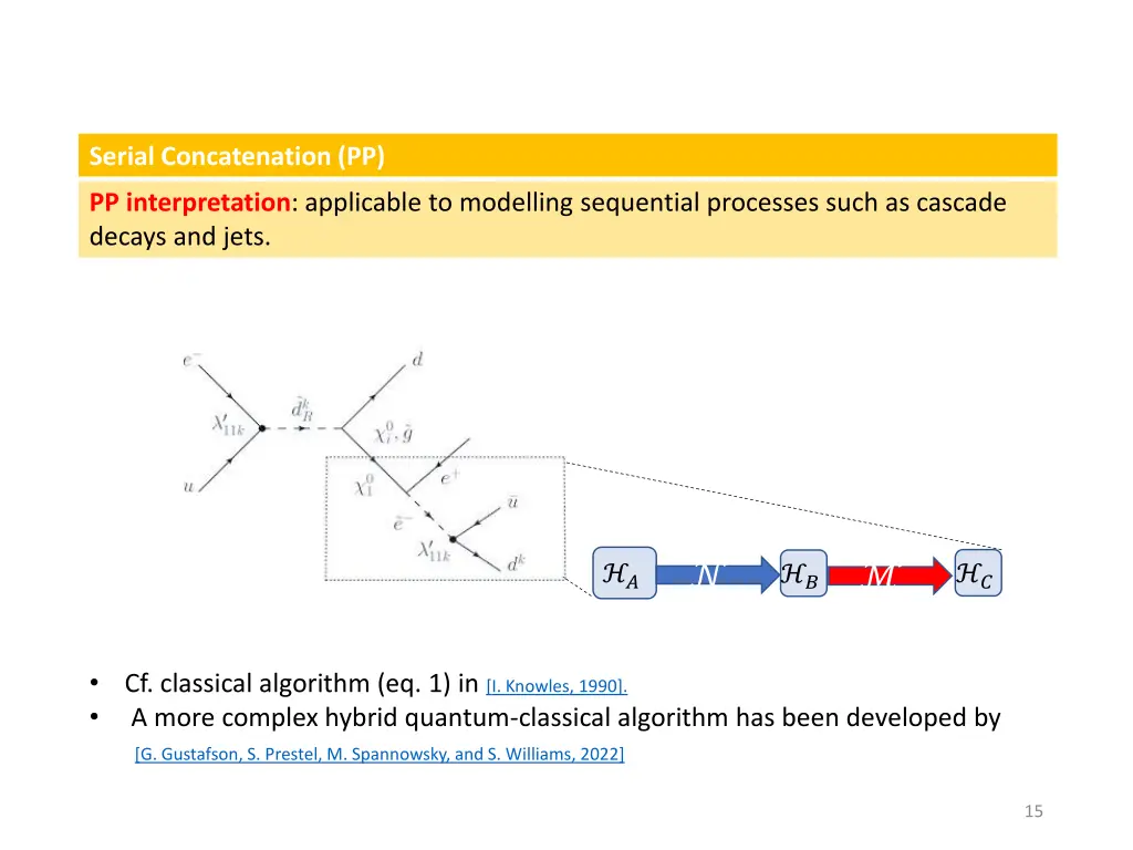 serial concatenation pp