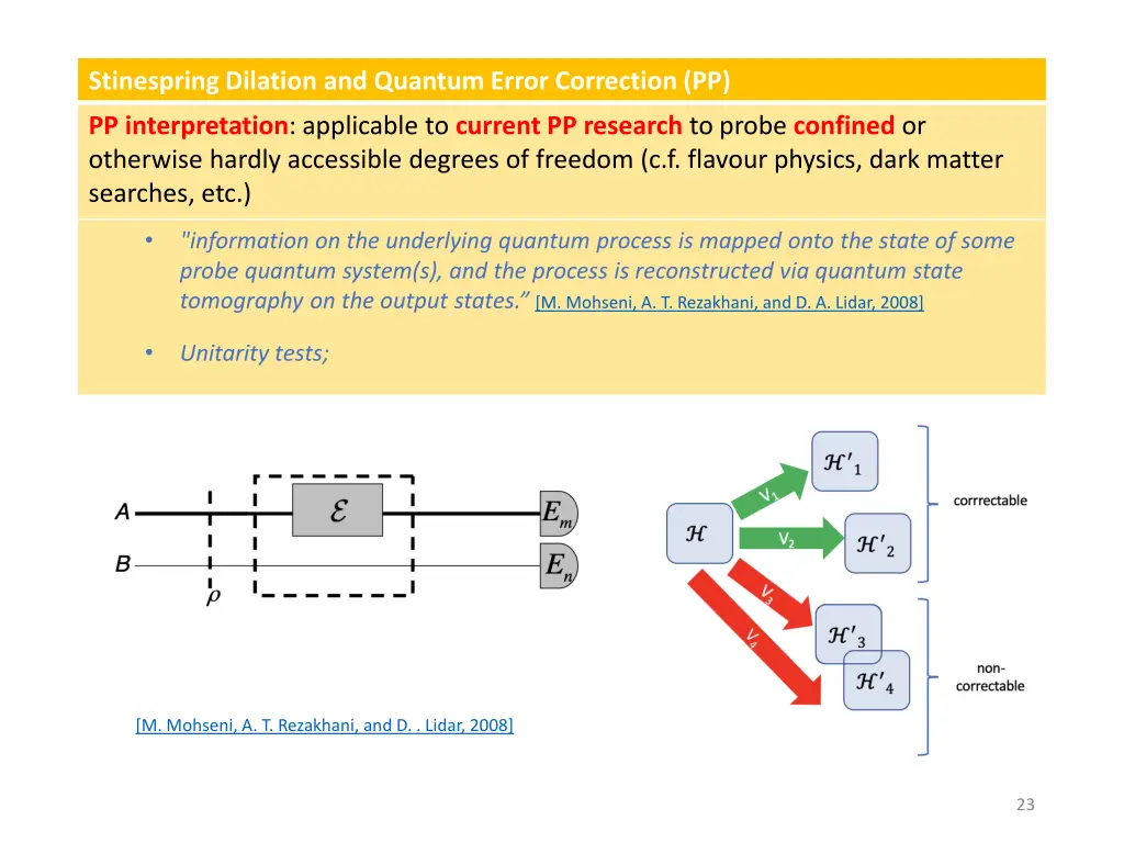 stinespring dilation and quantum error correction