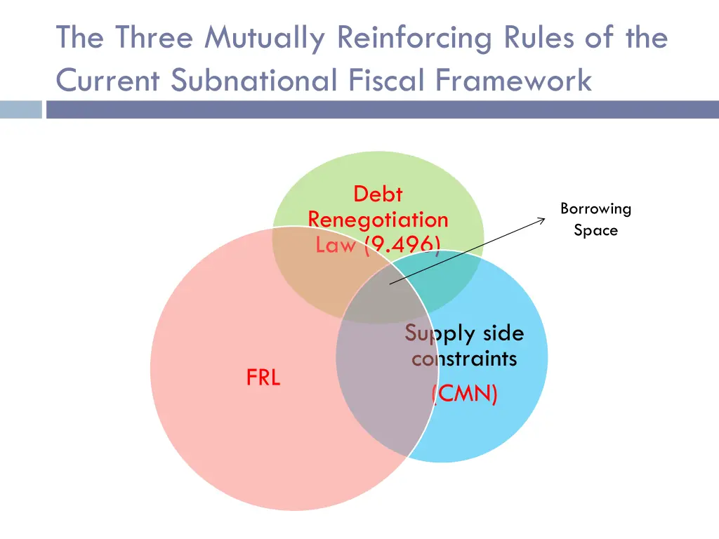 the three mutually reinforcing rules