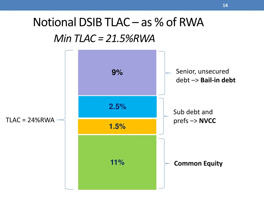 slide14