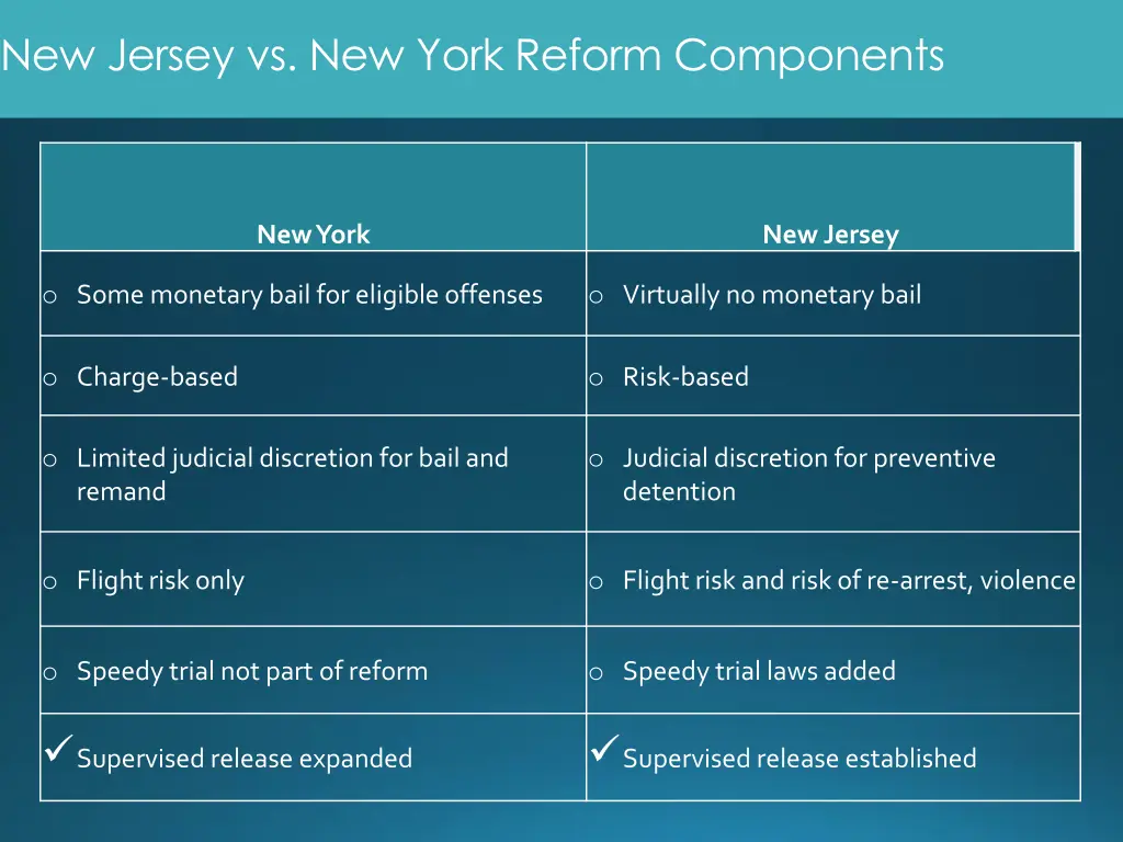 new jersey vs new york reform components