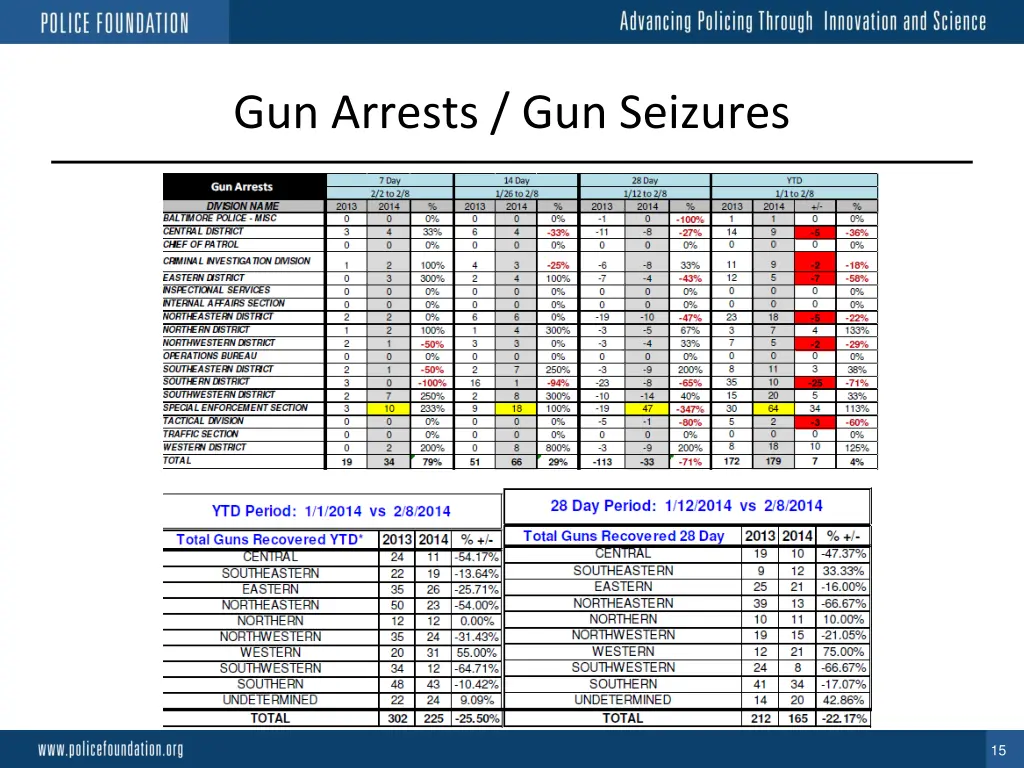 gun arrests gun seizures