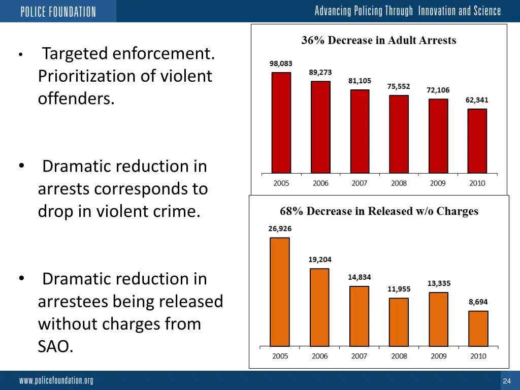 targeted enforcement prioritization of violent