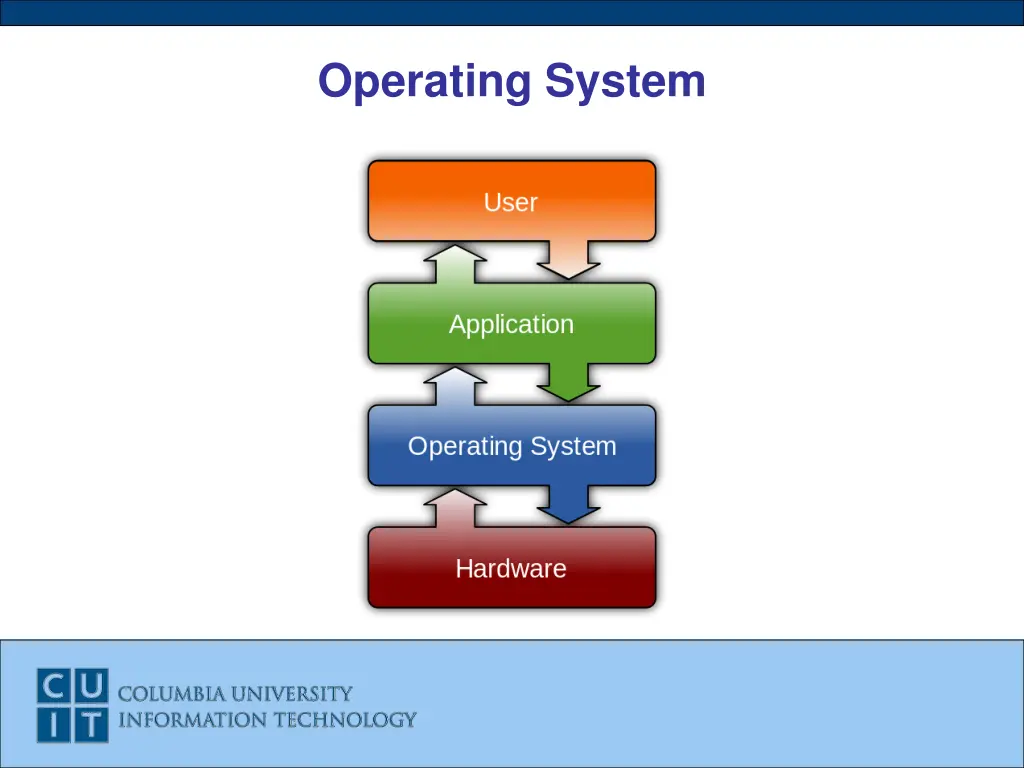 operating system 1