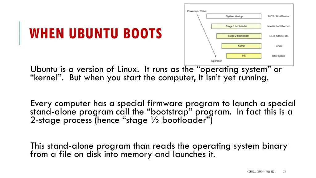 when ubuntu boots