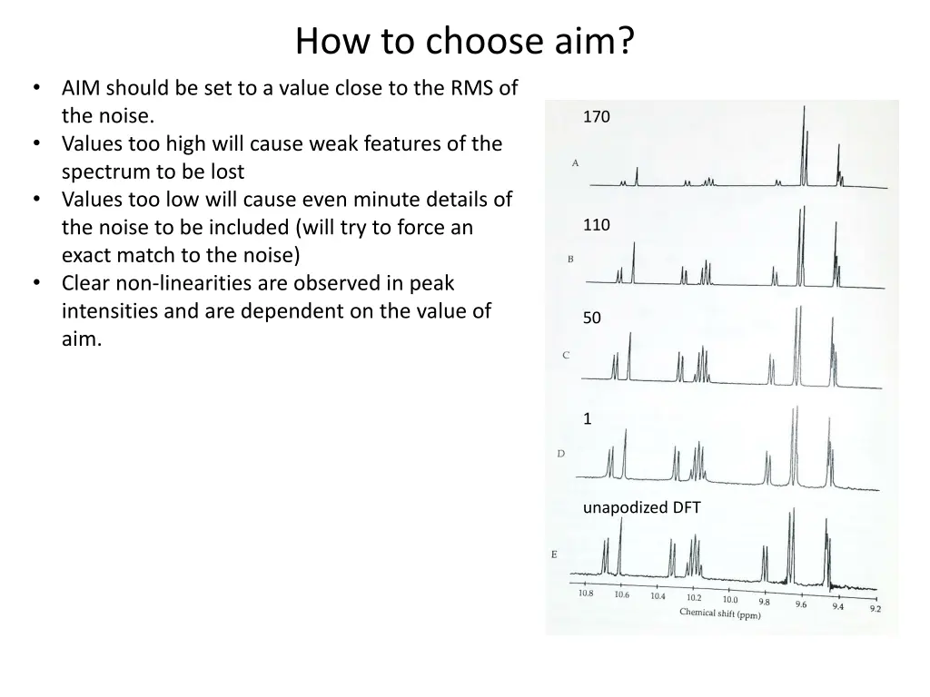 how to choose aim