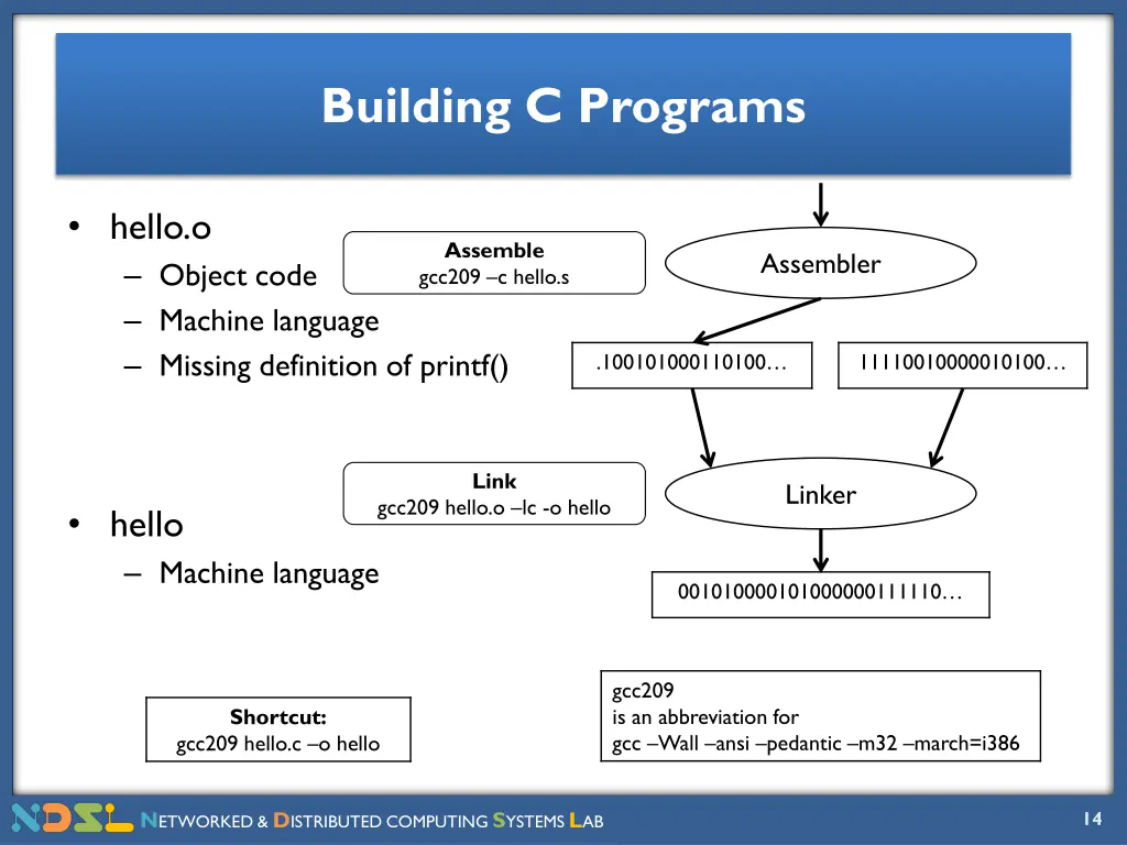 building c programs 2