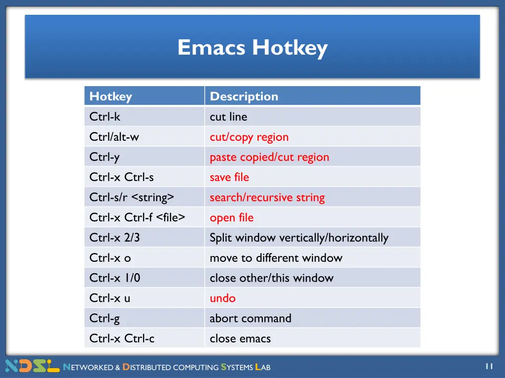 emacs hotkey