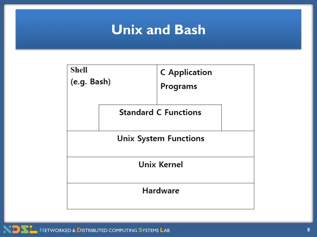 unix and bash