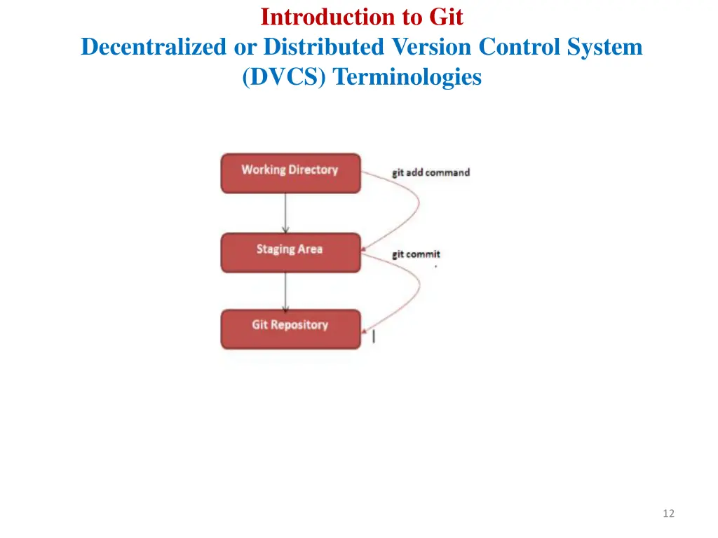 introduction to git 7