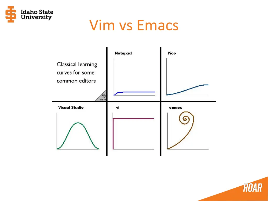 vim vs emacs