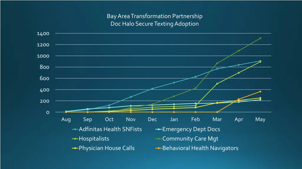 bay area transformation partnership doc halo